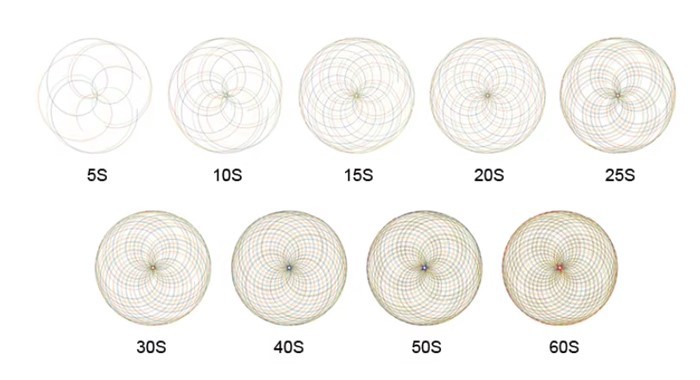 Mixing Locus Diagrams Mixing Locus Diagrams